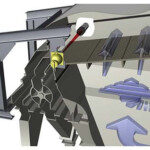 Radiometric density measurement: Electronic sensors which permanently record and control the discharge volumes enable automatic discharge of heavy material.
